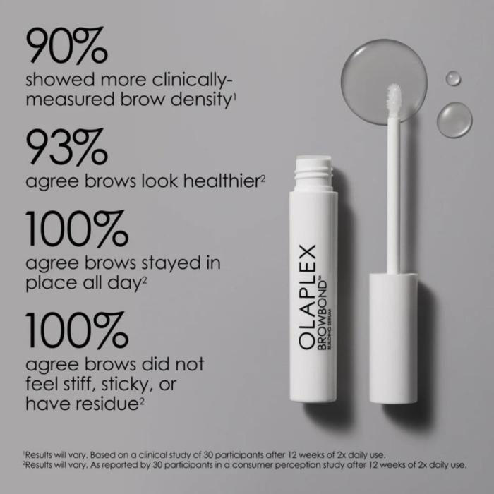 Сироватка для росту брів «Сила Погляду» Olaplex Browbond Building Serum, 3,5 мл