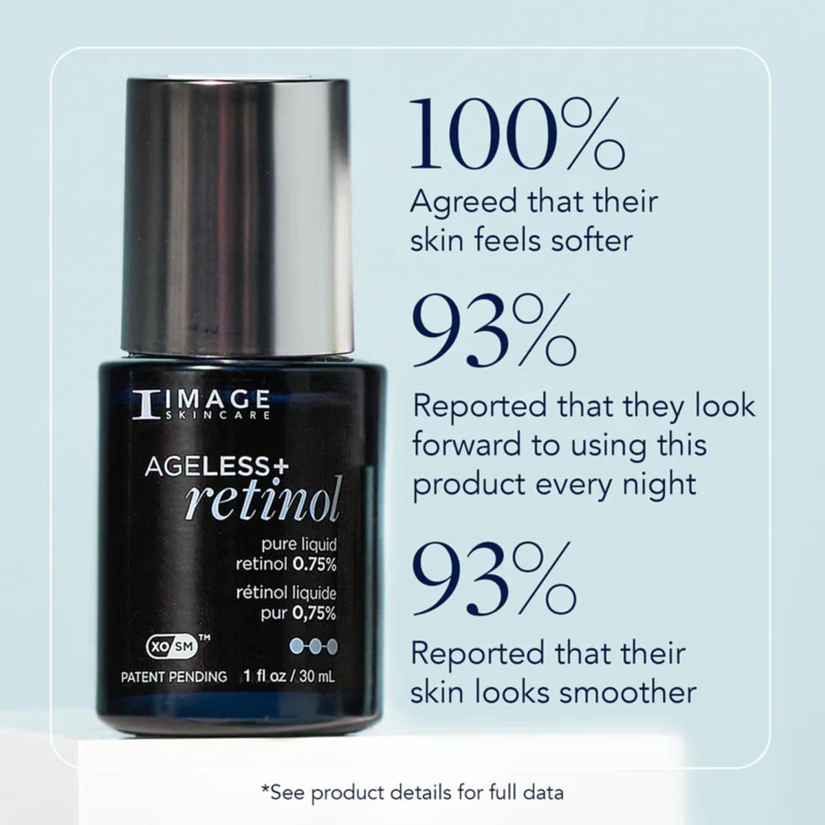 Концентрат чистого ретинолу 0,75 % Image Skincare Ageless + Retinol Pure Liquid Retinol 0.75 %, 30 мл